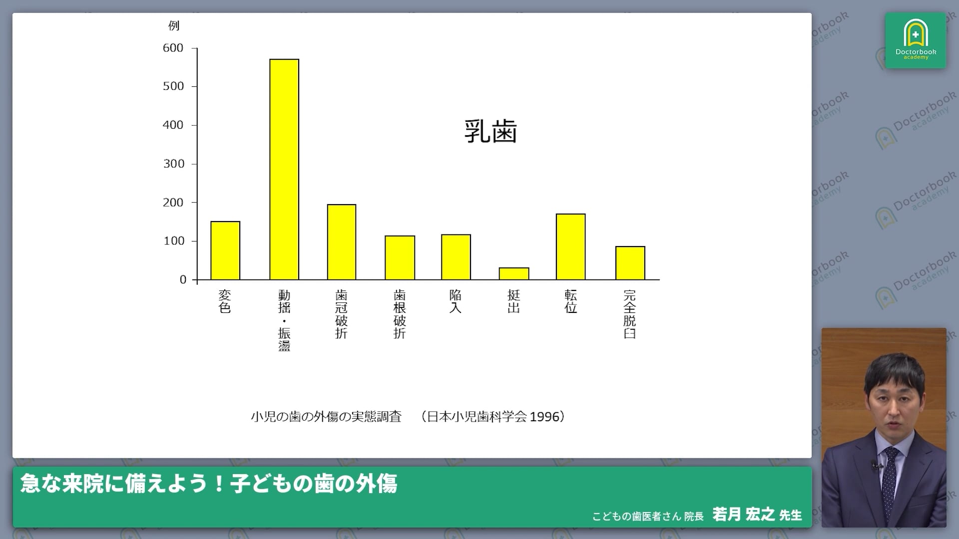 臨床知見録_小児の外傷_乳歯外傷と永久歯外傷のちがい
