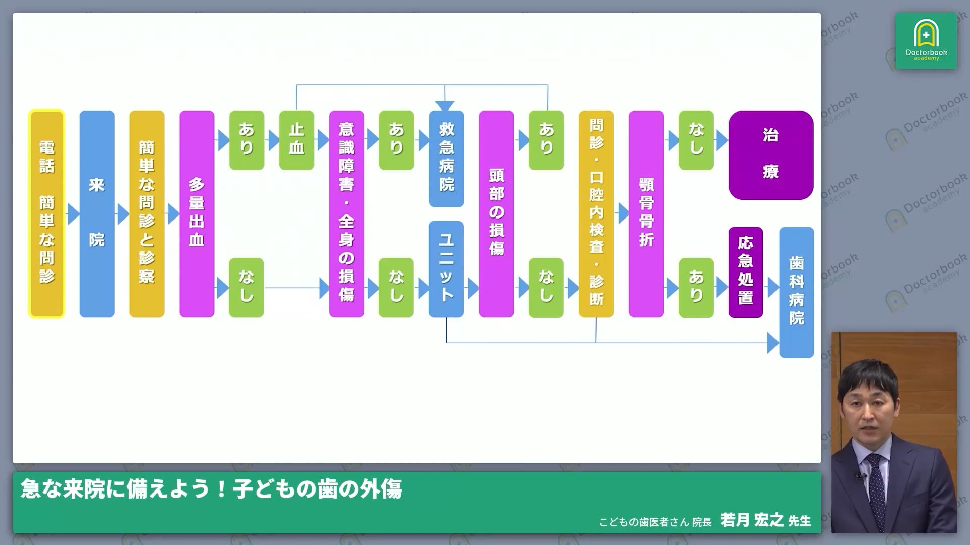  臨床知見録_小児の外傷_電話対応と受診前の指示
