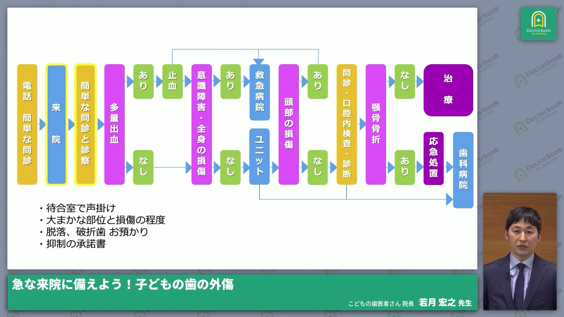  臨床知見録_小児の外傷_抑制と診療姿勢のとり方