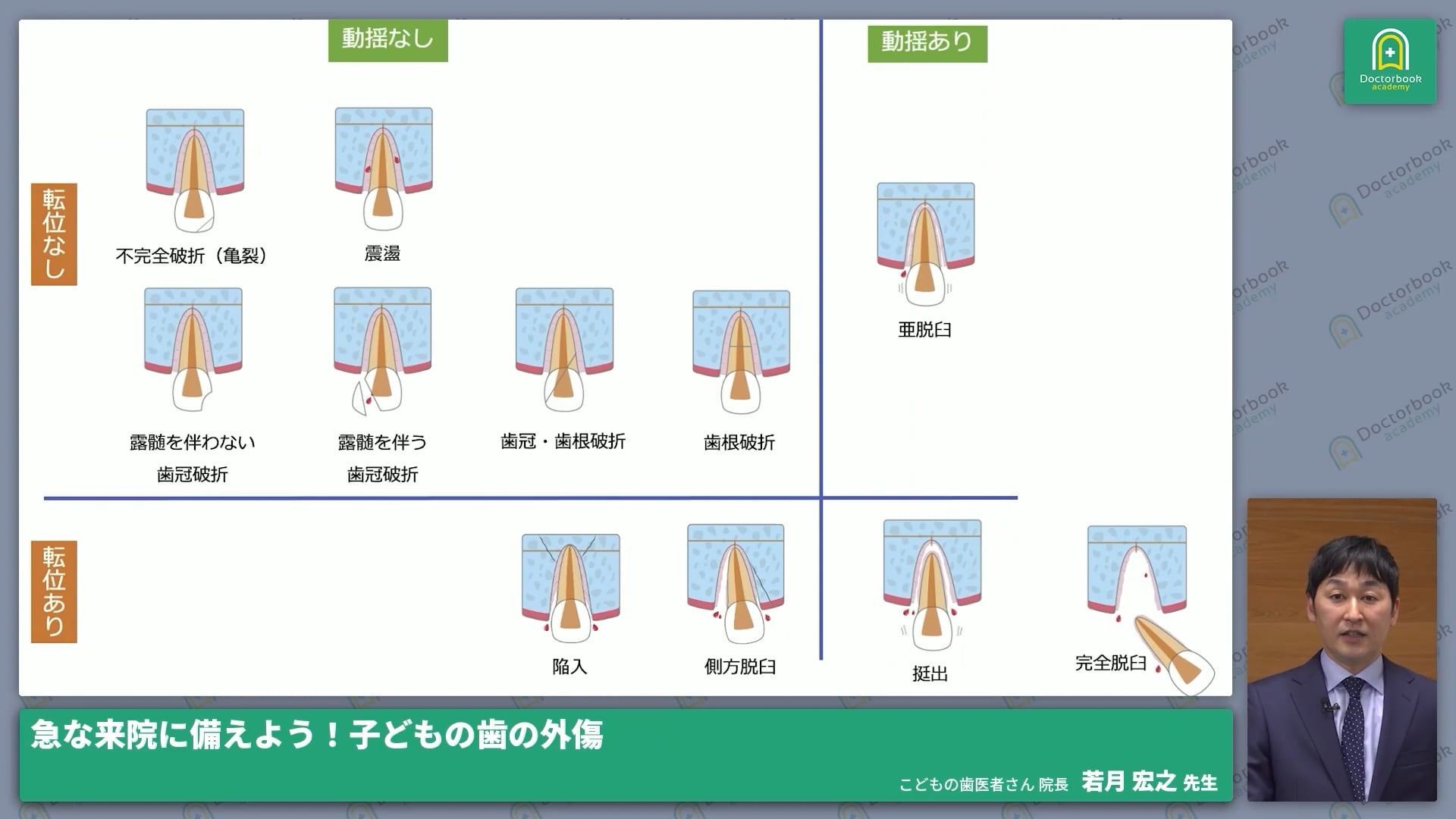  臨床知見録_小児の外傷_複合外傷