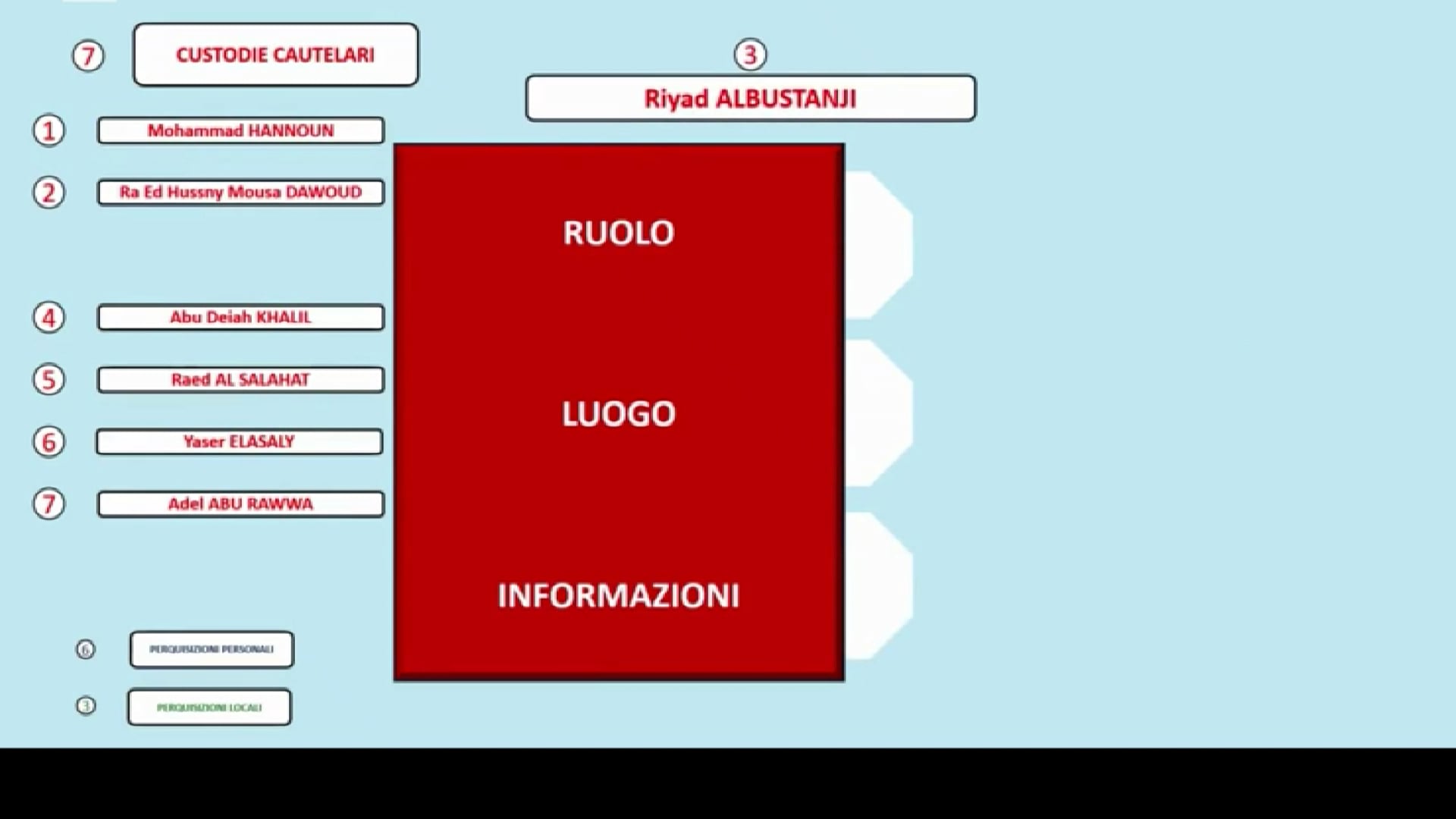 Hamas: lo “Sceicco” arrestato a Bologna stava per scappare all’estero