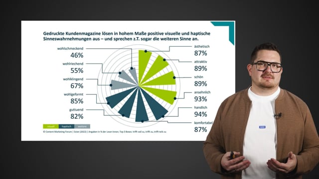 Das eigene Immobilien-Magazin - Zielgruppen erschließen und die eigene Marke stärken