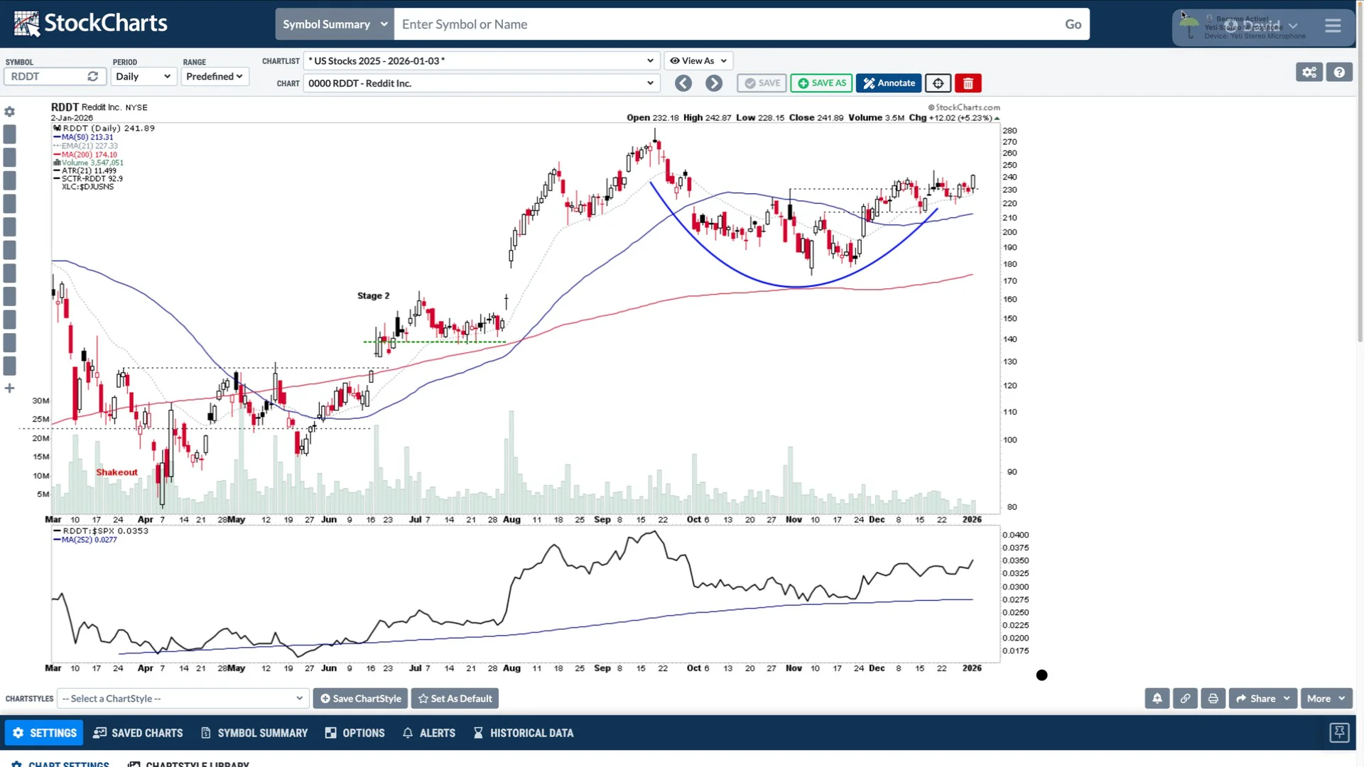 Stage Analysis Members Video – 4 January 2026