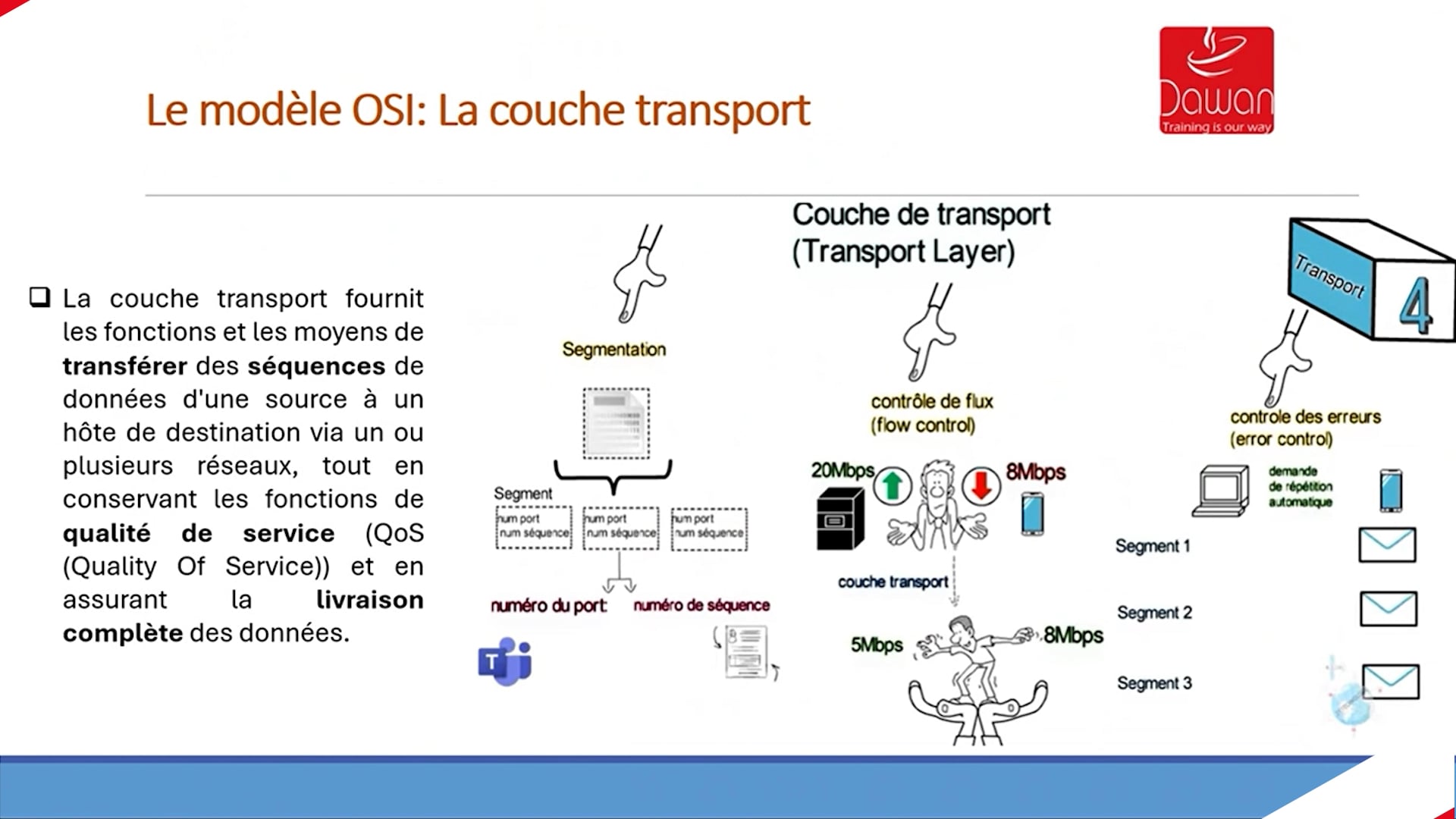 11_la couche transport