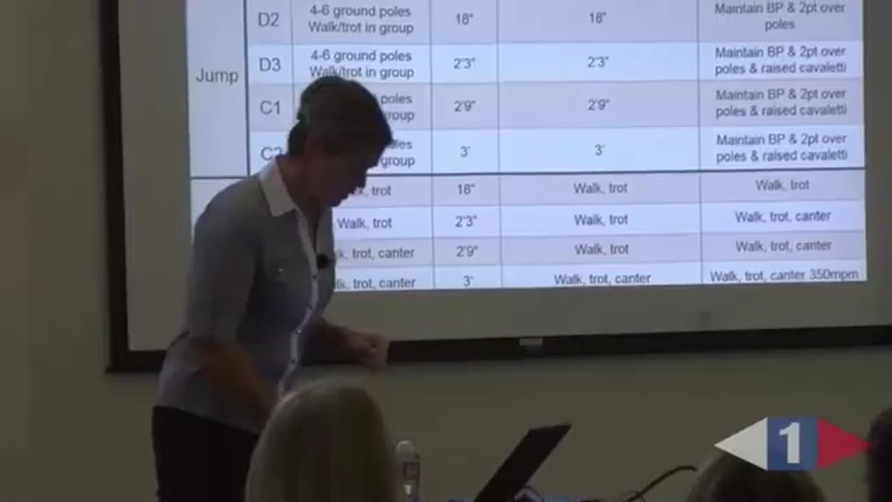 Pony Club Standards & Certifications | Asia Thayer | PART 04