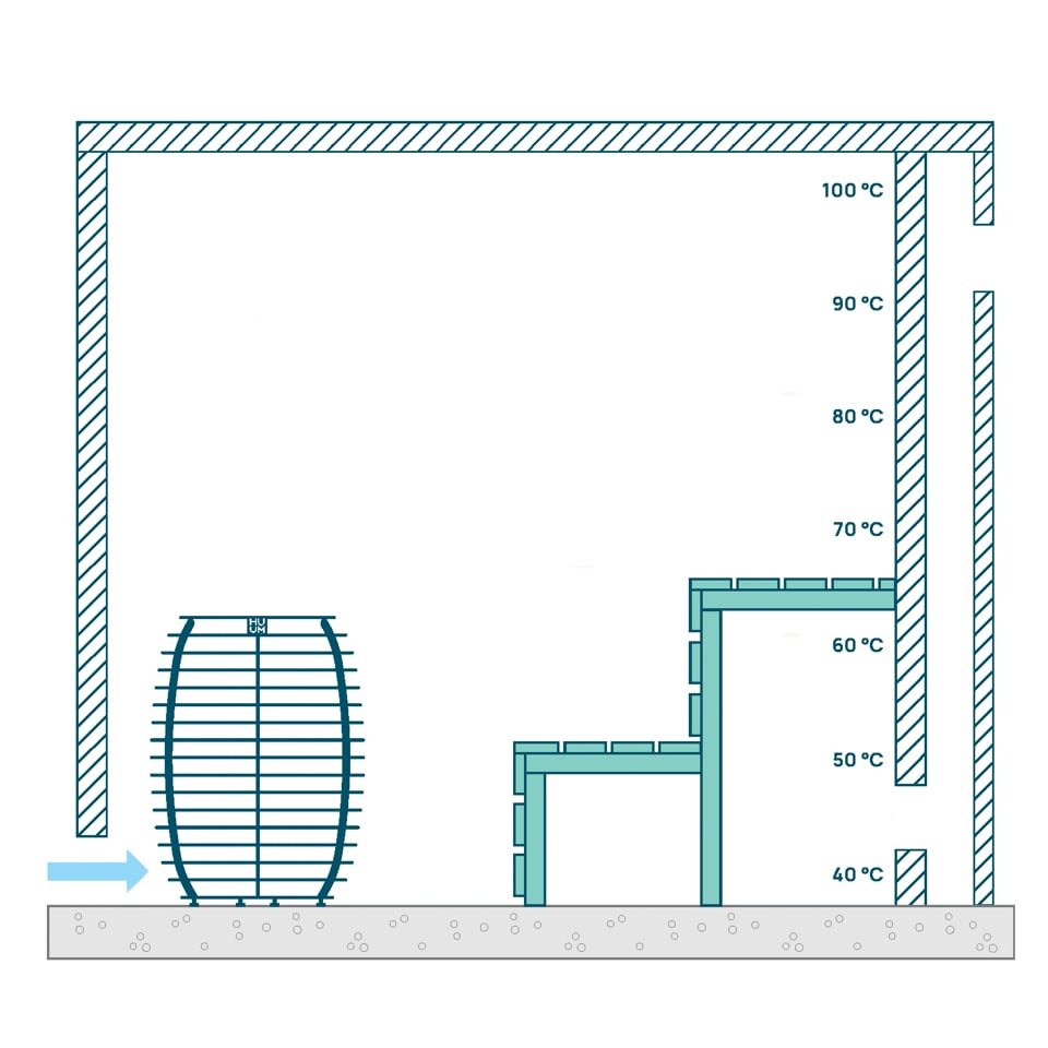 air movement in sauna