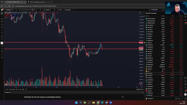 BTC Bearflag auf Wochenbasis weiterhin intakt