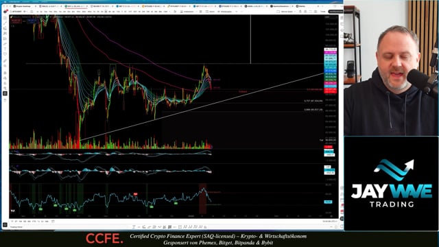 JayWave RSI Indikator Richtig Verstehen