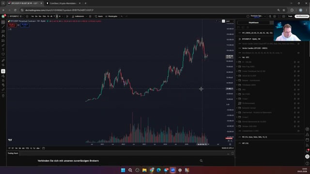 Erklärung FIB-Kanal an BTC. Kleiner Longeinstieg bei BTC