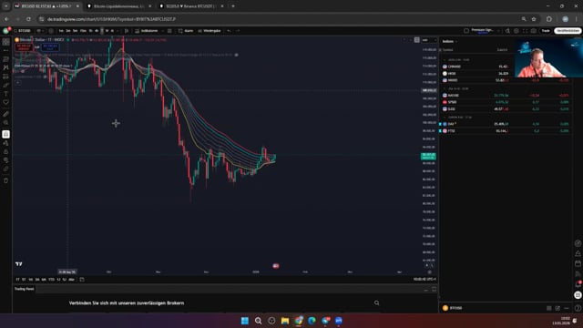 BTC - Entscheidung bei 95500
