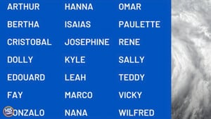 2026 Hurricane Names