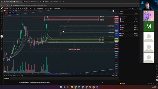 Vorsicht - BTC mit baärischer Divergenz im 4H-Chart