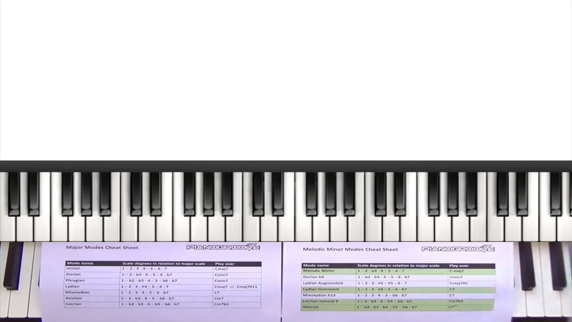 The Melodic Minor Modes | PianoGroove.com