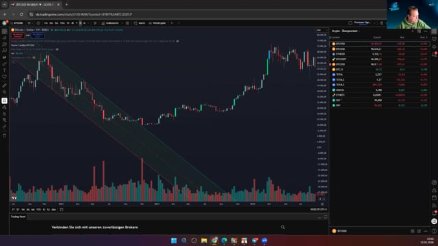 BTC - Total 1 -  Total 2 - Total 3 in der Analyse