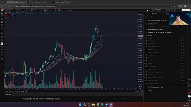 BTC - Möglicher Verlauf Januar KW 3 und 4
