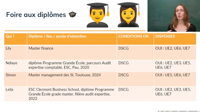 Tout savoir sur vos dispenses et équivalences