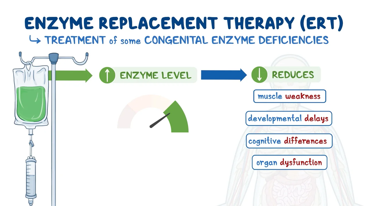 Enzyme Replacement Therapy