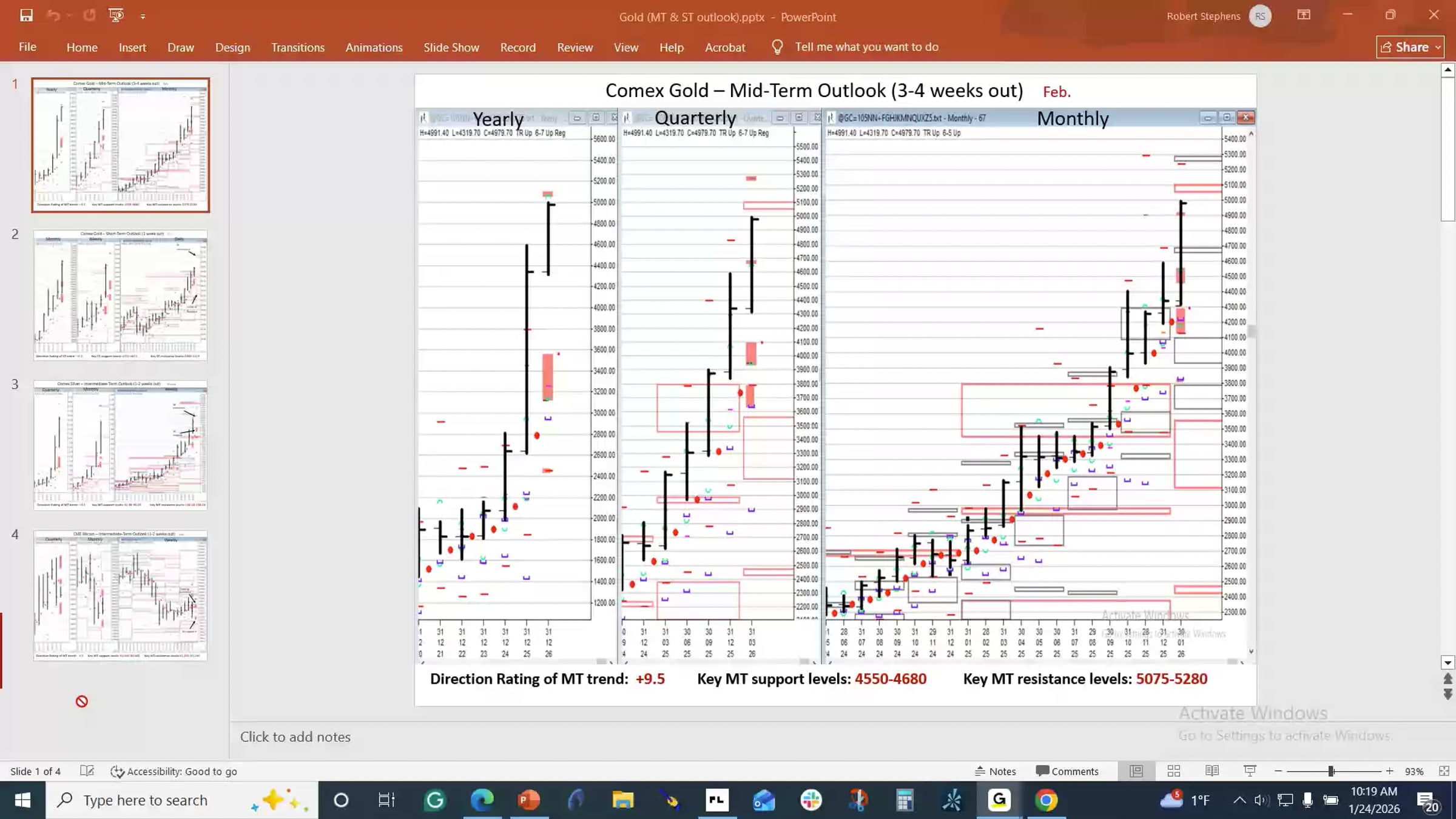 Gold/Silver/BTC -weekend analysis