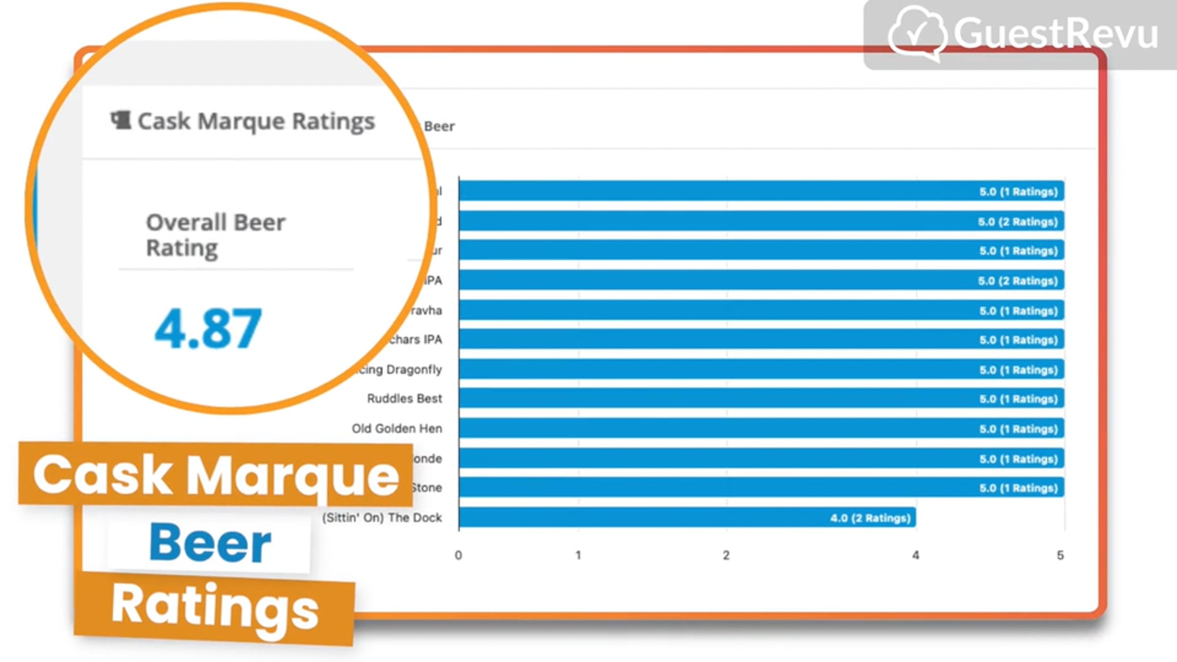 Exclusive Consumer Beer Ratings