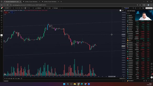 Achutung BTC Ausbruch aus dem Falling Wedge ohne Volumen.