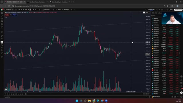 Achtung bei  BTC Aubruch aus dem Falling Wedge ohne Volumen!