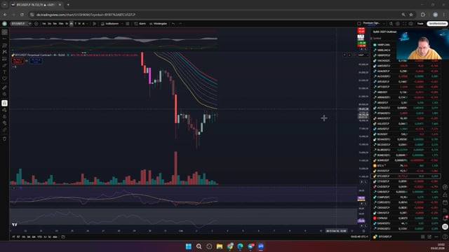 BTC und ETH in der Analyse