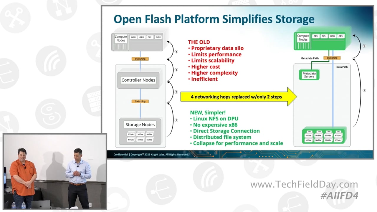Warm Flash for AI Context Storage using the Open Flash Platform with ...