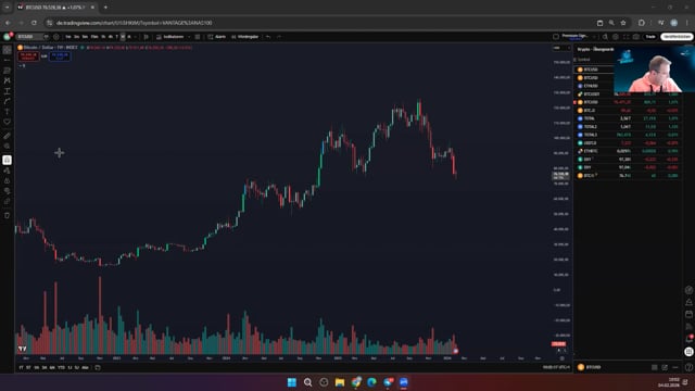 Breaking News... Das erste Mal fertig in 15 Minuten :-D BTC und NAS in der Analyse