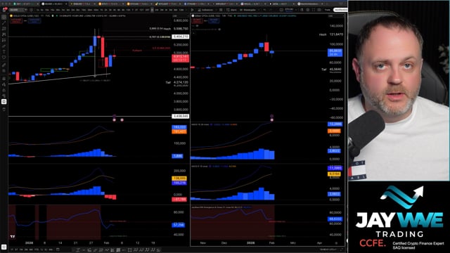 Notfall Update   CoinBriefing 04.02.2026