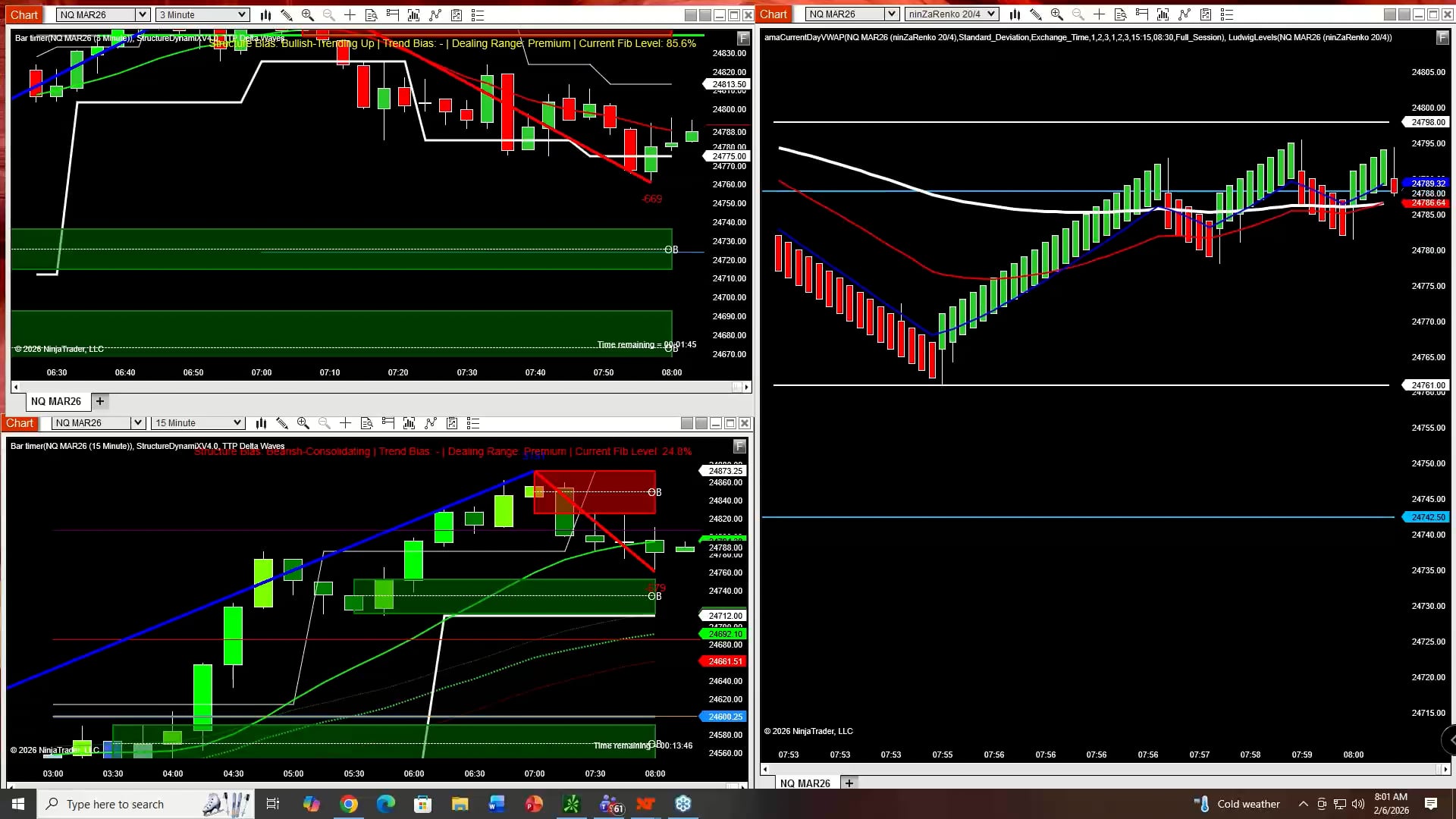 2026-02-06 08.01 Targets Trading Pro Trade Room Access February