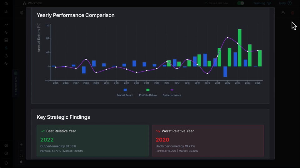 MQ Portfolio Builder onboarding step 4 thumbnail
