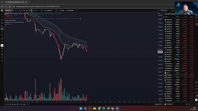 BTC Analyse Liquidations-Niveau und Orderbook