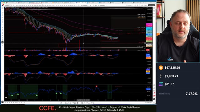 CoinBriefing 12 Feb. 2026