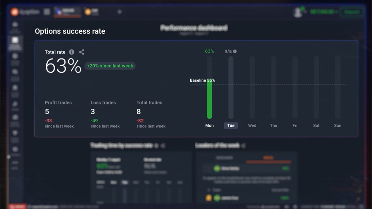O que é uma taxa de sucesso?