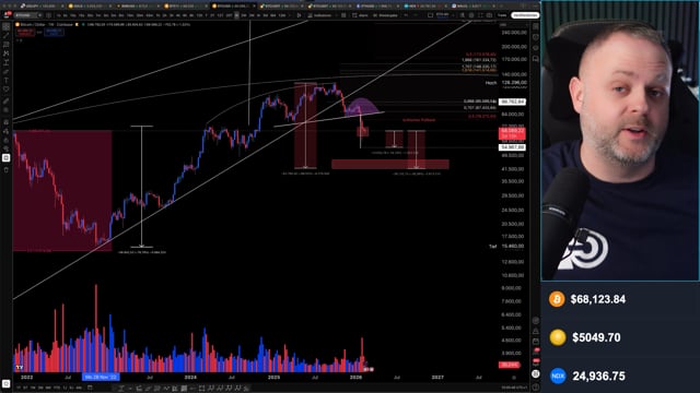 CoinBriefing 20 Februar