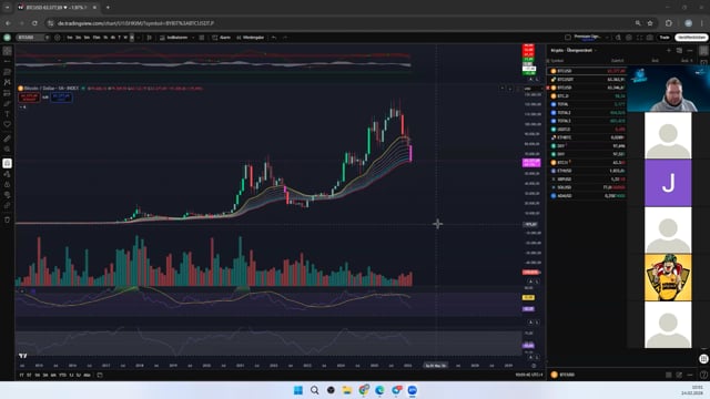 BTC auf dem M-Chart. Entscheidung bei der USDT.D.