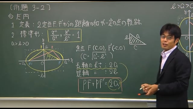 ボトムアップ数学C ※複素数平面・平面上の曲線