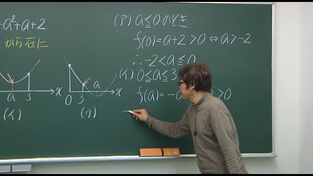 高校進度対応／応用数学I