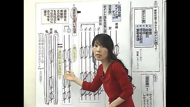 マーク式演習／古文