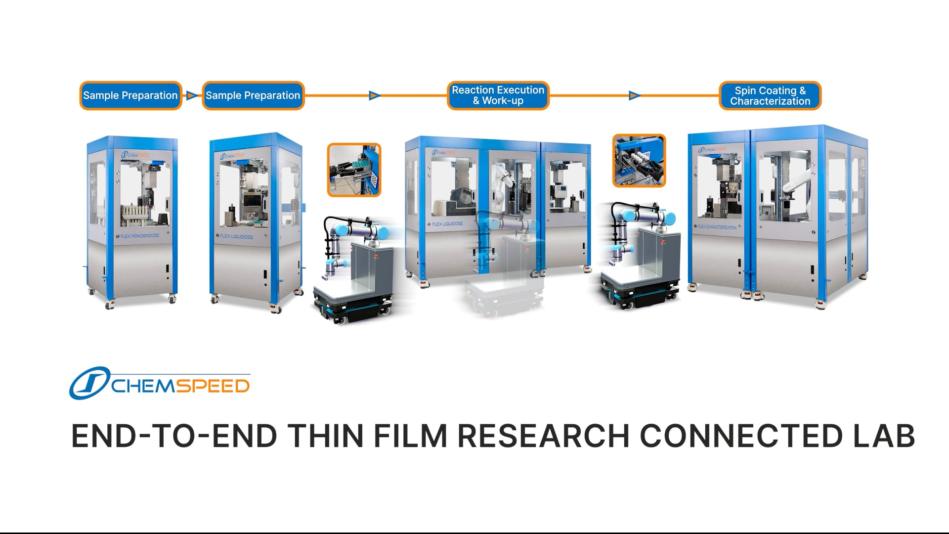 End-To-End Thin Film Research Connected Lab