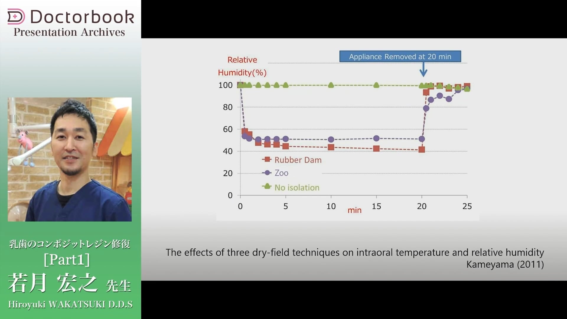 臨床知見録_乳歯のコンポジットレジン修復_開口器の選択と誤飲対策
