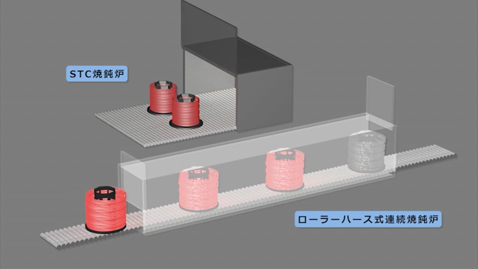 ものづくり表現のための3DCG