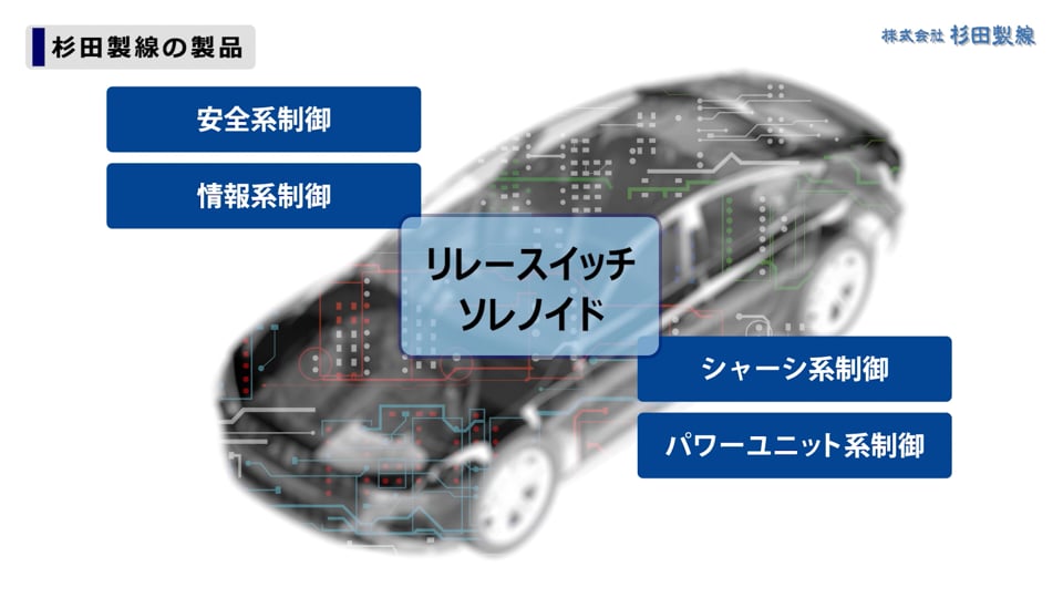 企業VP製品紹介パートの抜粋