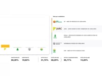 Unió de Pagesos obté el 78,57% dels vots a la seu de l'Armentera