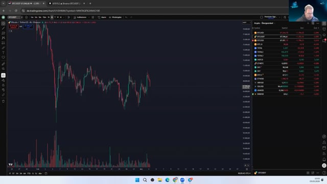 BTC - justieren SD und mögliches Tripple-Top