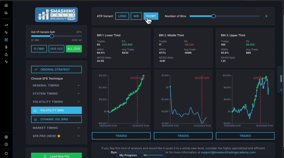 Smashing False Breakouts PRO explainer video thumbnail