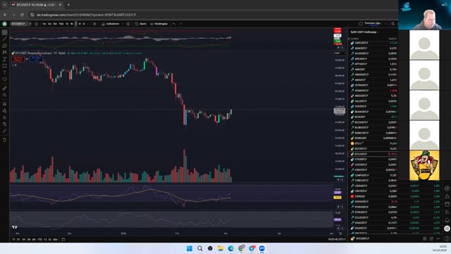 BTC und ETH in der Analyse