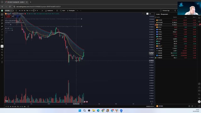 BTC - 75000 ganz genau im Auge halten