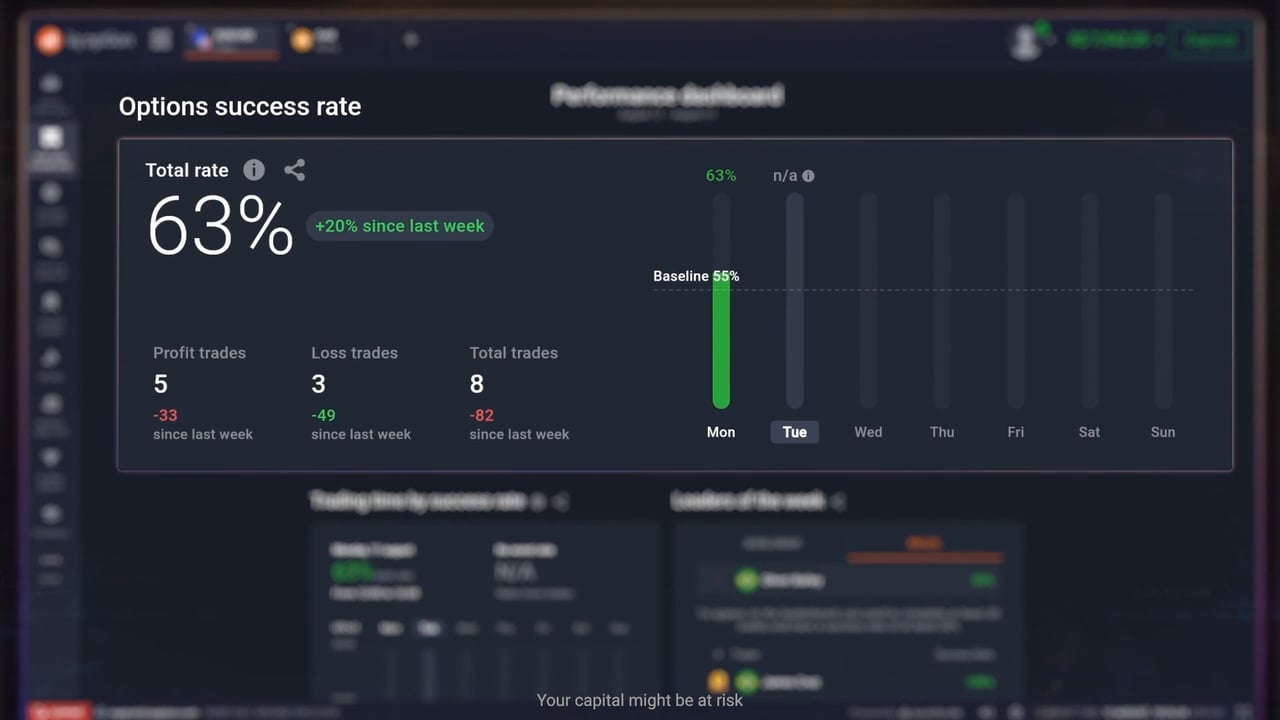 What is a success rate?