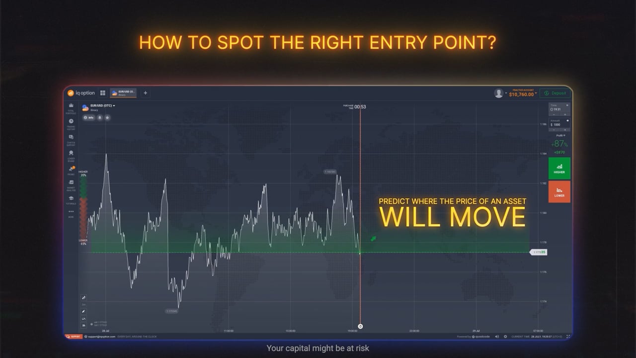 How to spot the right entry point?